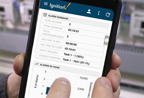 Ignition Mobile .